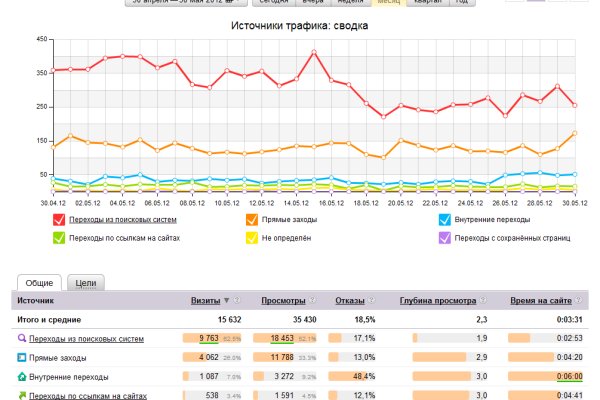 Кракен вход официальная ссылка